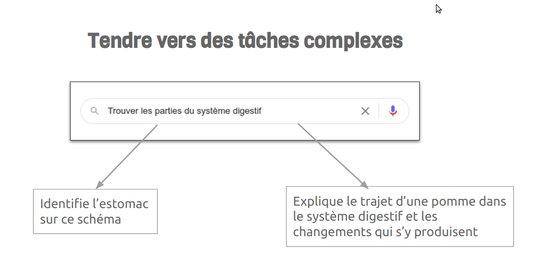 Tâche simple vs tâche complexe, on peut tricher plus facilement dans laquelle?