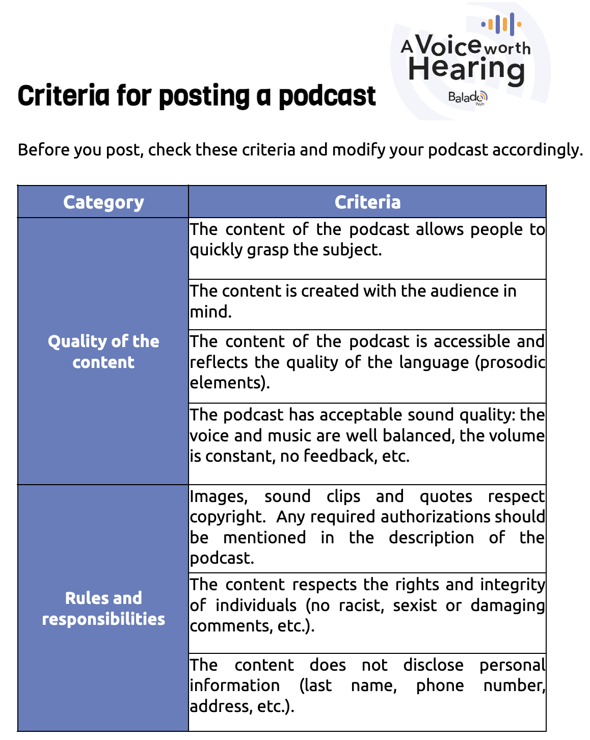 Criteria for posting podcasts