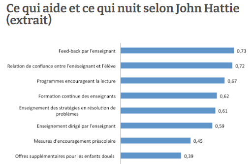 Relation enseignant-élève facteur 0,72