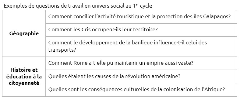 Questions de travail en univers social au 1er cycle.