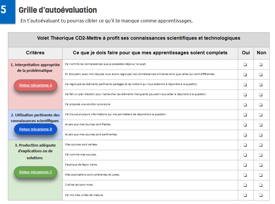 Liste de vérification pour autoévaluation