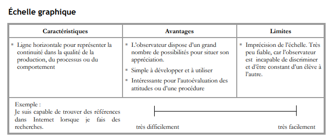 Grille graphique
