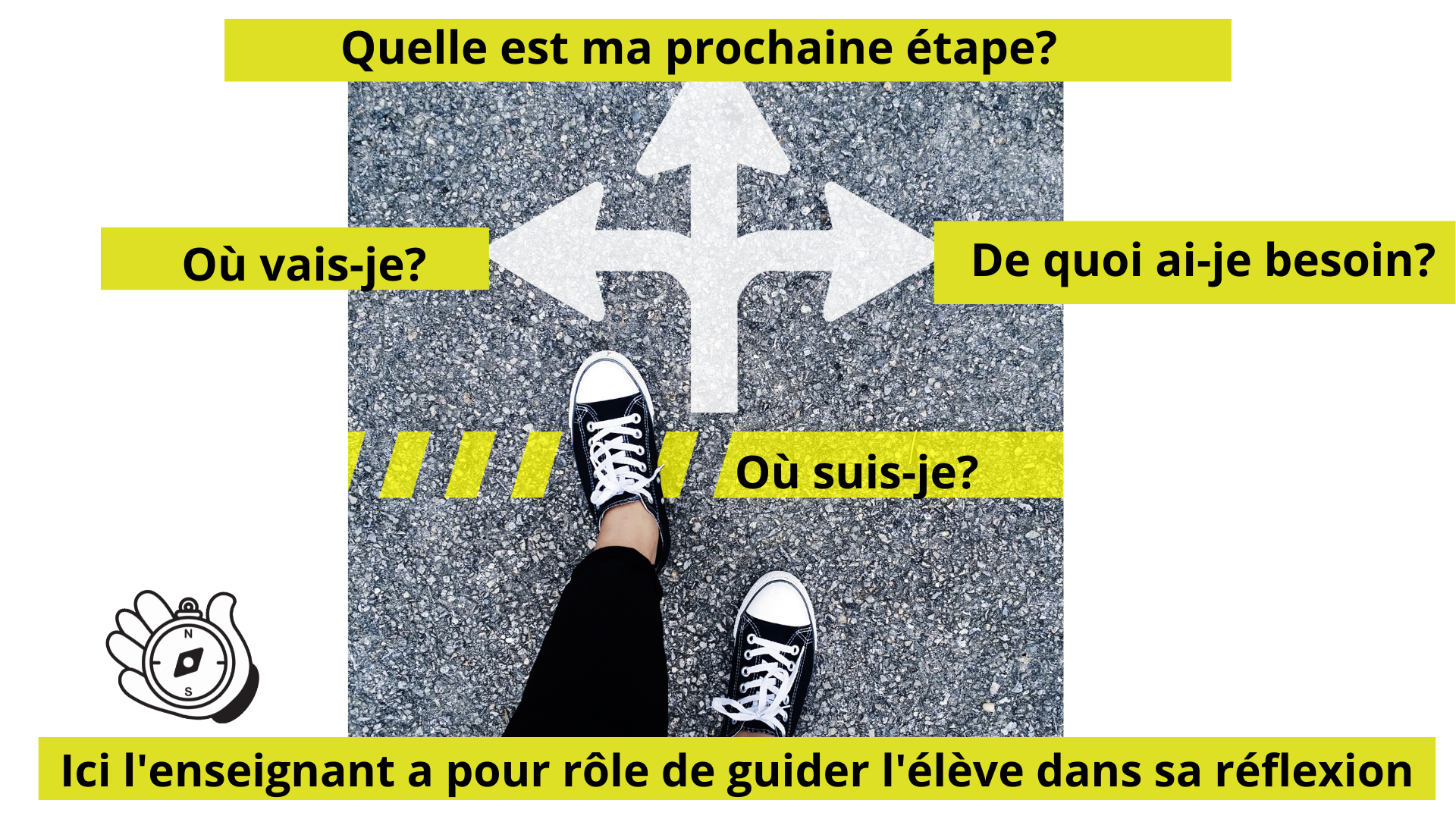 Autoévaluation par l'élève