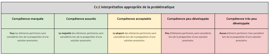 Grillette exemple