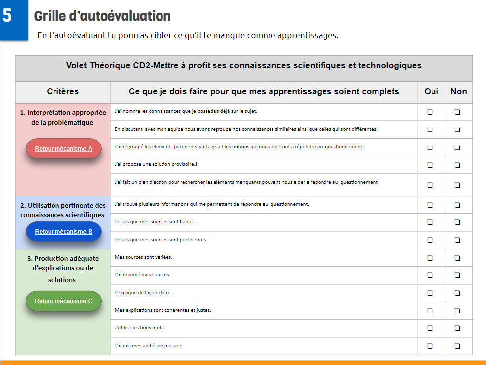 Liste de vérification