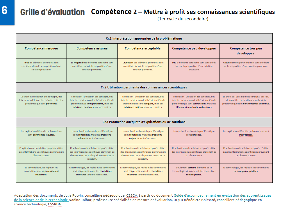 Grille complète 1er cycle secondaire