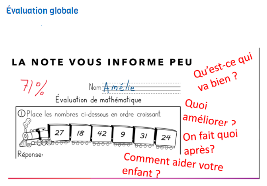 Jugement global de l'enseignant