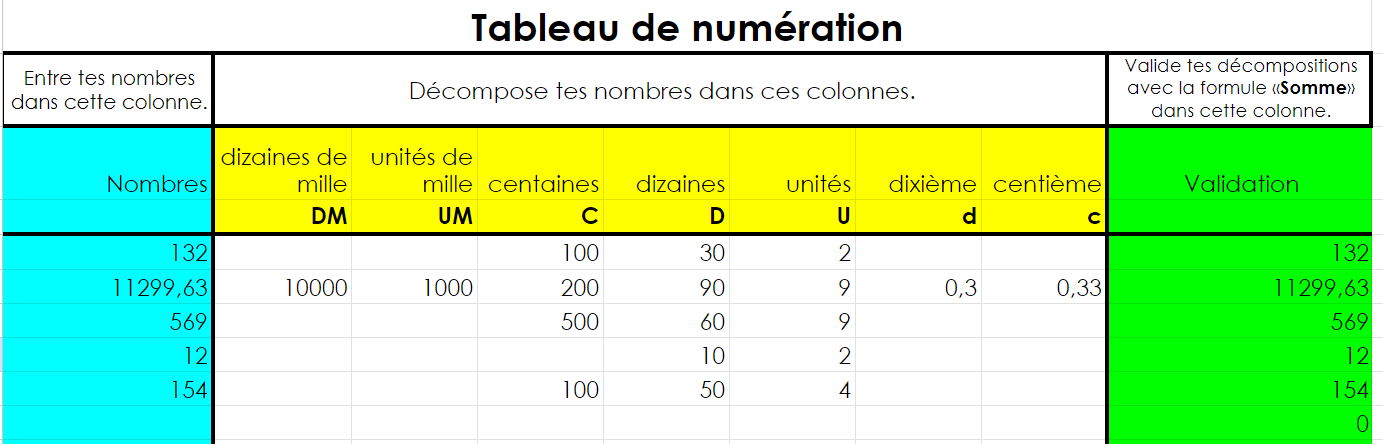 Capture d'écran d'un exemple de tableau de numération