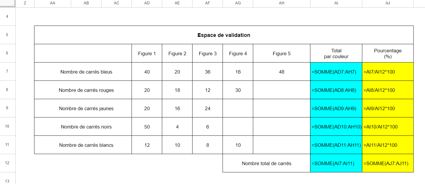 Même tableau que le précédent mais avec les formules visibles.