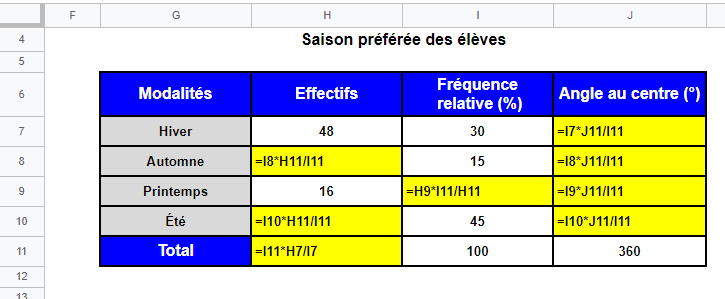 même exemple que le précédent avec formules visibles