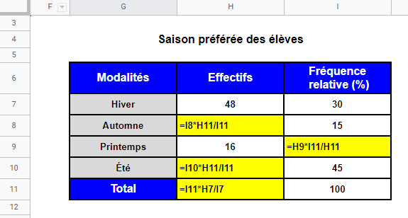 même exemple que le précédent avec formules visibles