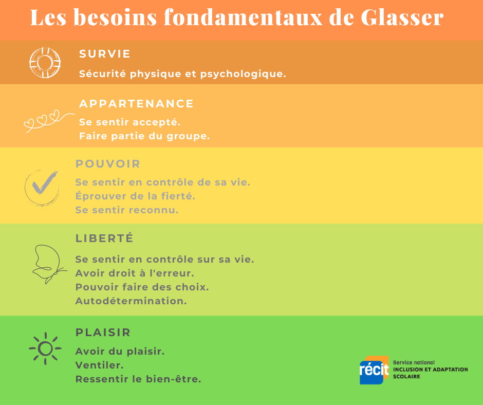 Introduction aux concepts: Le concept de besoin