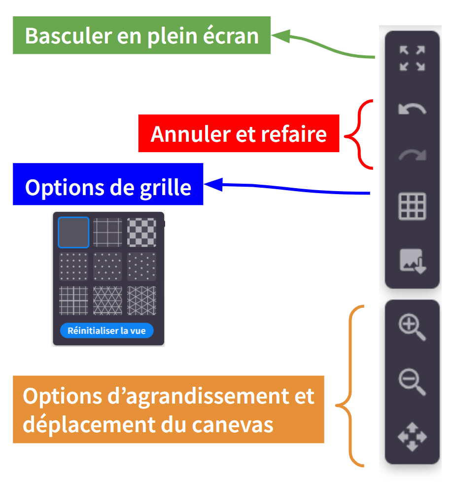 Options d'affichage du canvevas