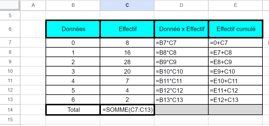  même exemple avec les formules visibles pour les colonnes « Données x Effectif » et « Effectif cumulé »