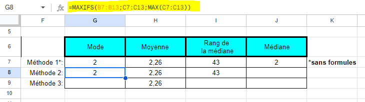 exemple dans Google Sheets, de la formule =MAXIFS 