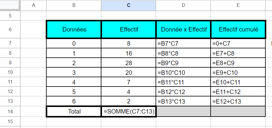 tableursmath: 3.6 Mesures de tendance centrale - Données condensées ...