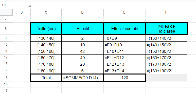 même exemple avec les formules visibles pour les colonnes  « Effectif cumulé » et « Milieu de la classe »
