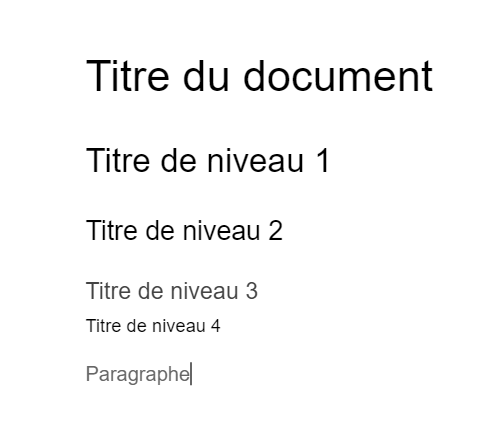 Image présentant différents niveau de titre partant du titre du document, à titre de niveau1, titre de niveau 2 à paragraphe