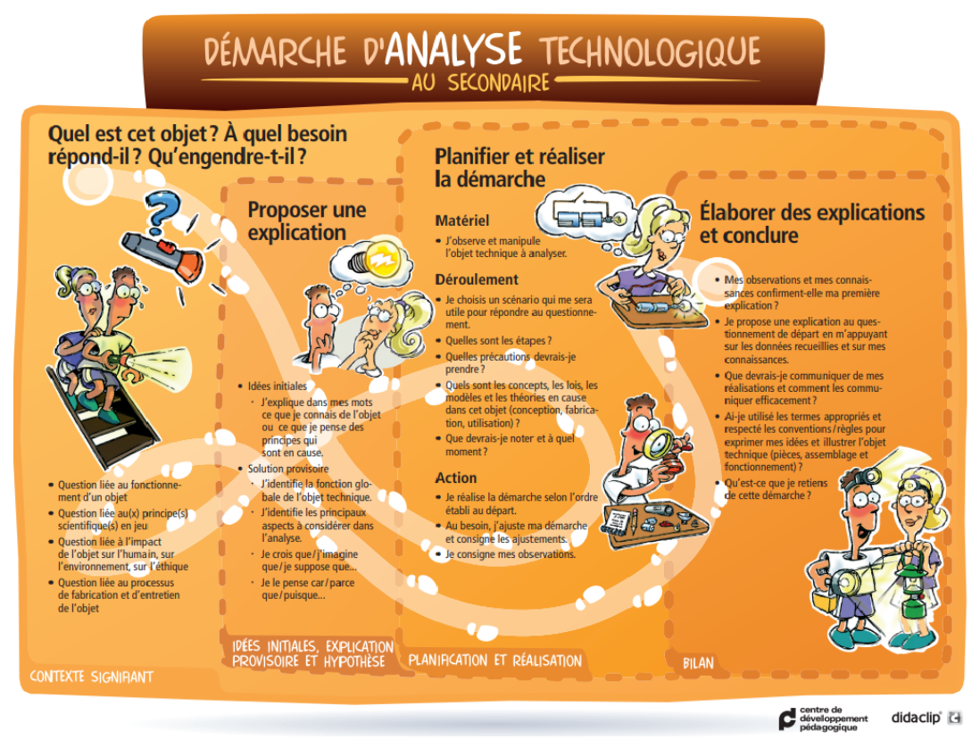 Démarche d'analyse technologique au secondaire