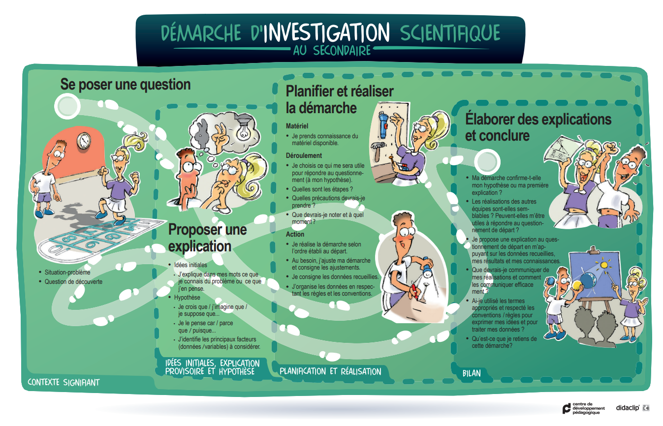 Démarche d'investigation scientifique au secondaire