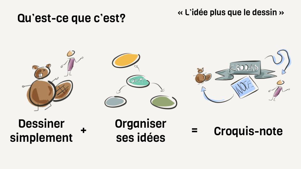 Qu'est-ce que c'est? « L'idée plus que le dessin »
Dessiner simplement + Organiser ses idées = Croquis-note