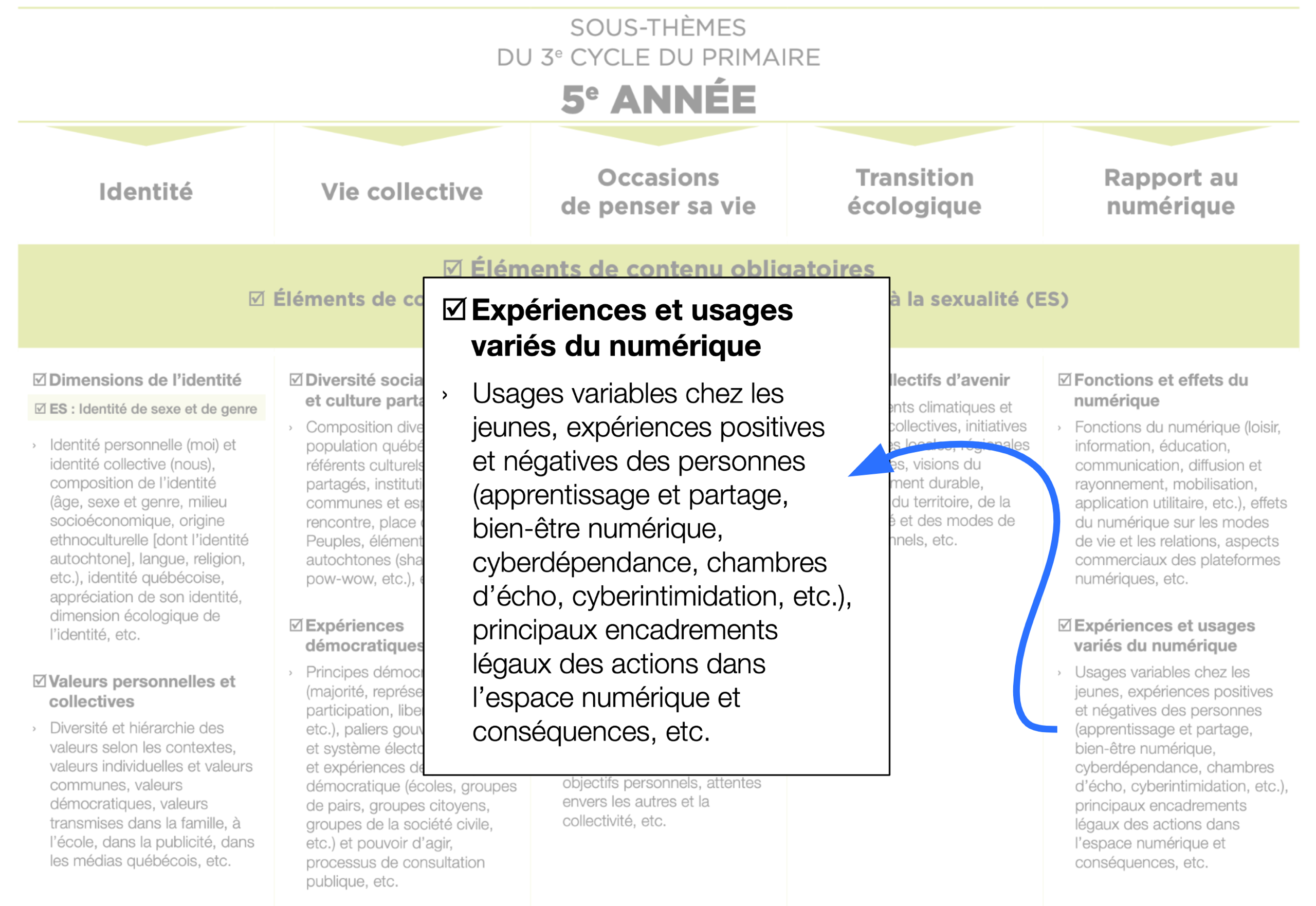Expériences et usages du numérique
