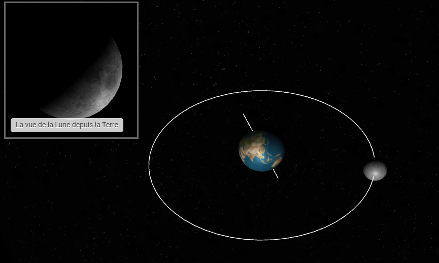 Lune qui tourne autour du Soleil au centre. En haut, à gauche: Lune, vue de la Terre.