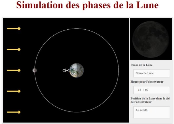 Lune qui tourne autour du Soleil au centre. En haut, à gauche: Lune, vue de la Terre.