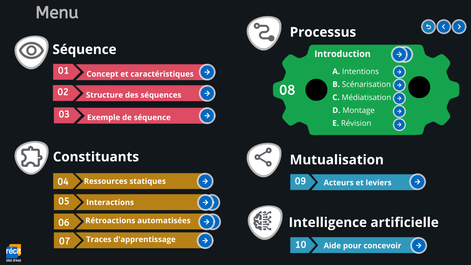 Menu du guide MPAREILLE