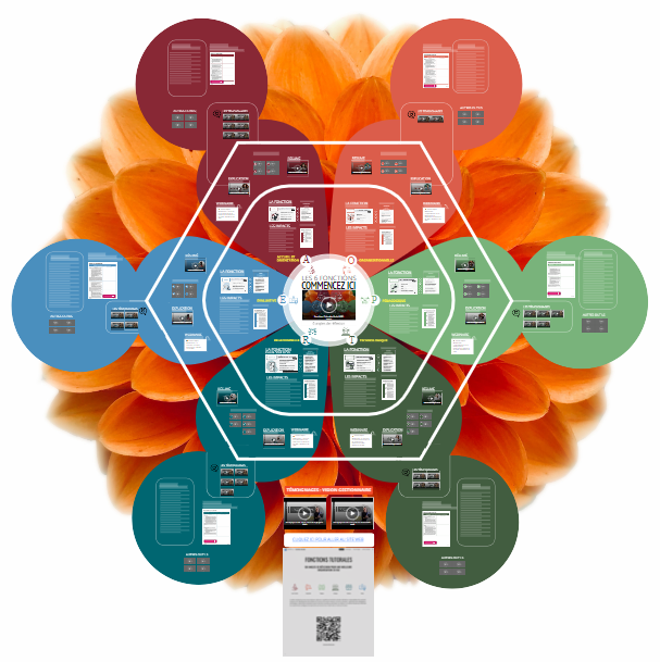 Logo des fonctions tutorales