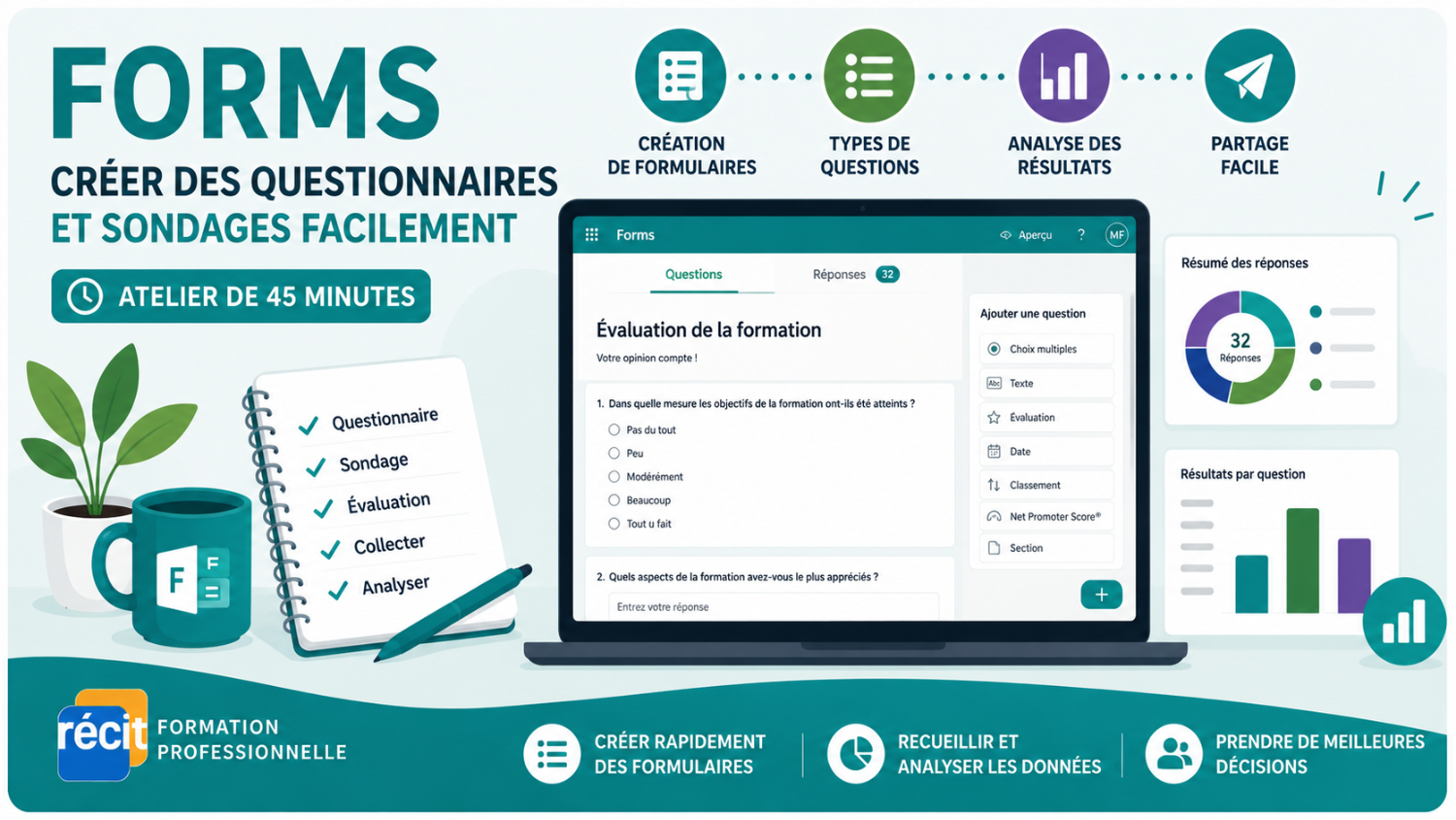 Infographie de l'atelier Forms en FP