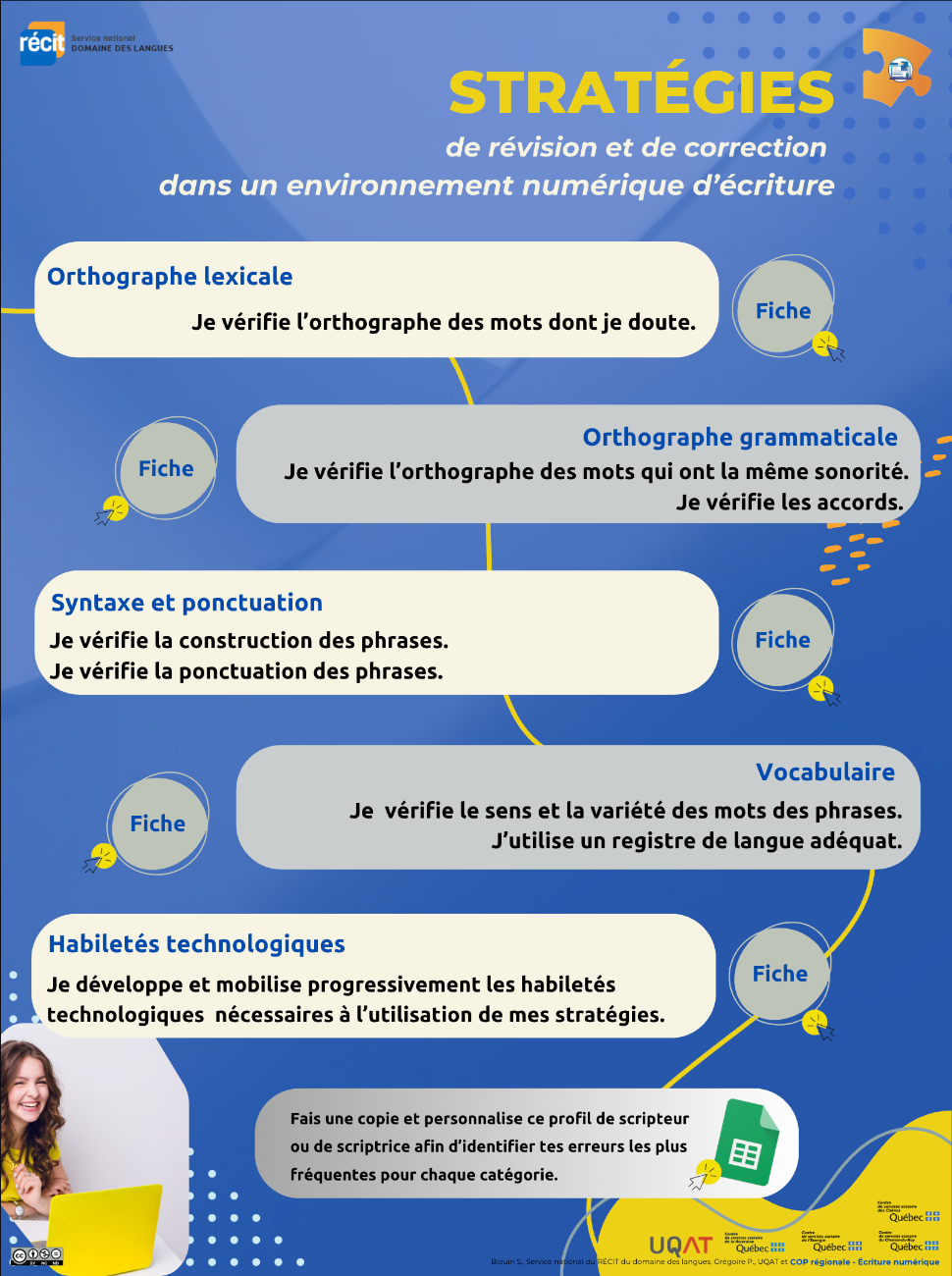Stratégie de révision et de correction dans un environnement numérique d'écriture