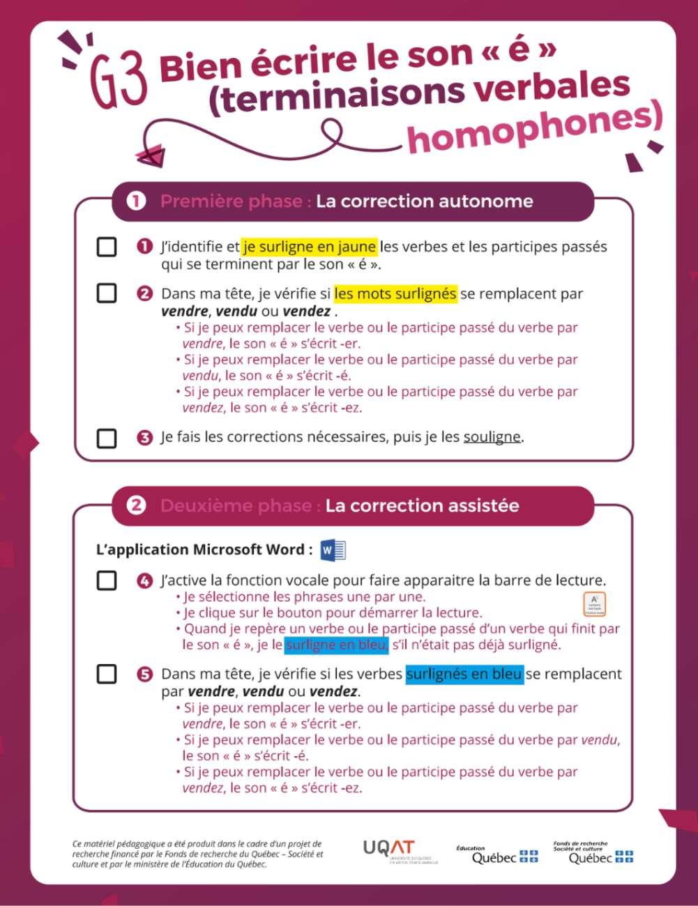 Visuel des étapes G3 - bien écrire le son É - terminaisons verbales homophones