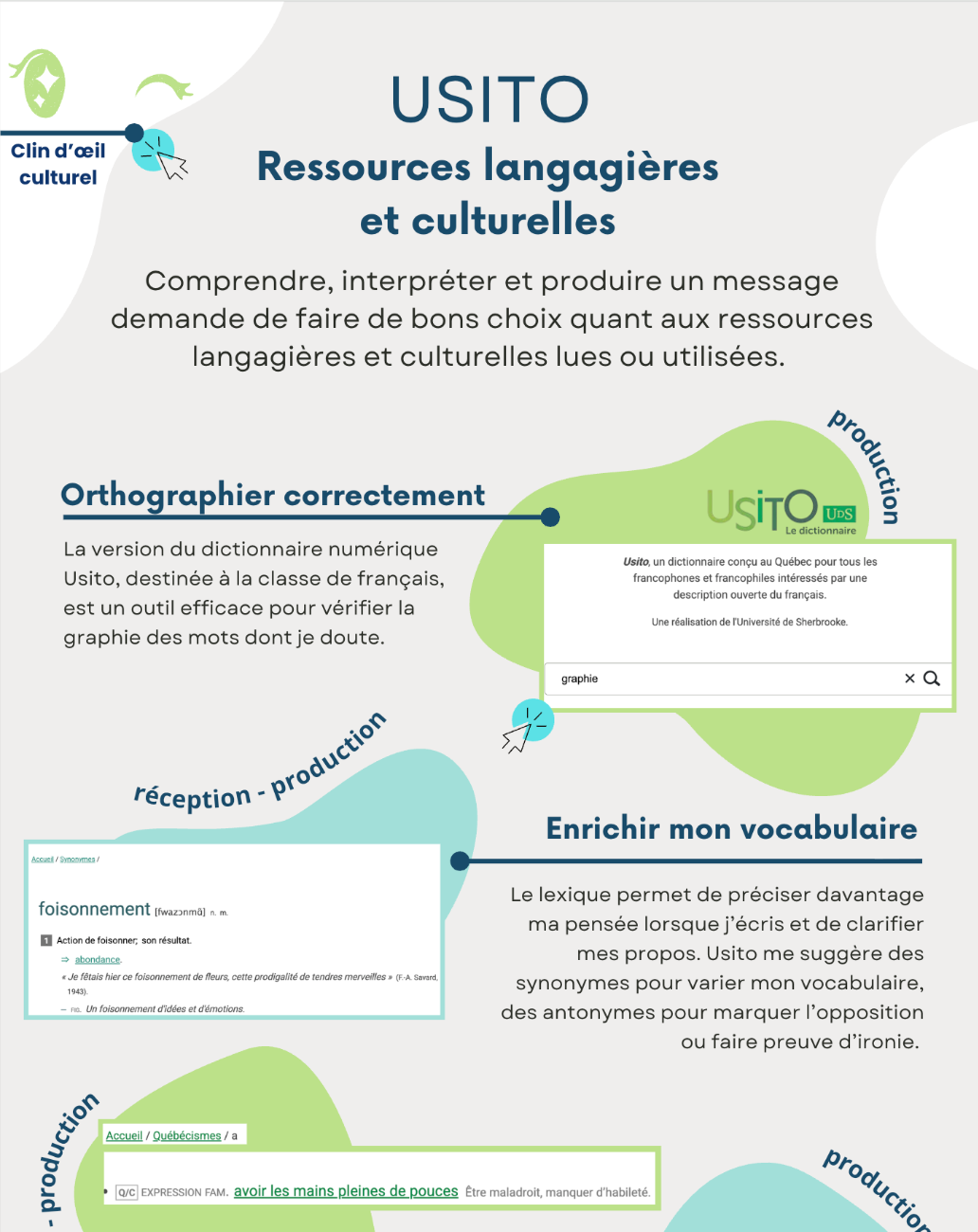 Visuel des étapes de l'utilisation d'USITO