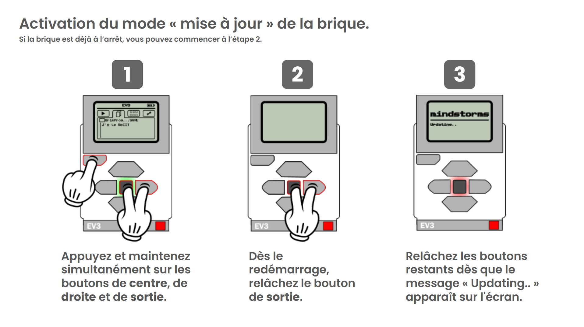 Activation du mode mise à jour en 3 étapes.