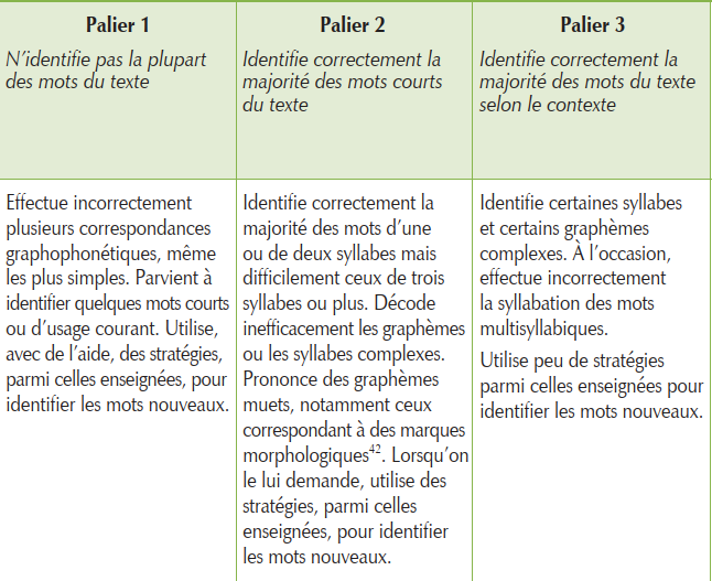 identification de mots