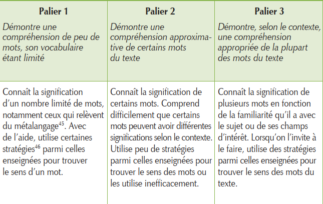 vocabulaire