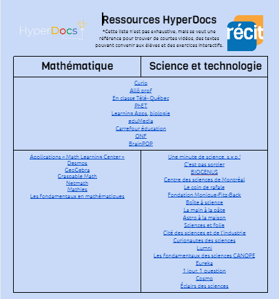 Liste de sites pour trouver des ressources afin de documenter les HyperDocs
